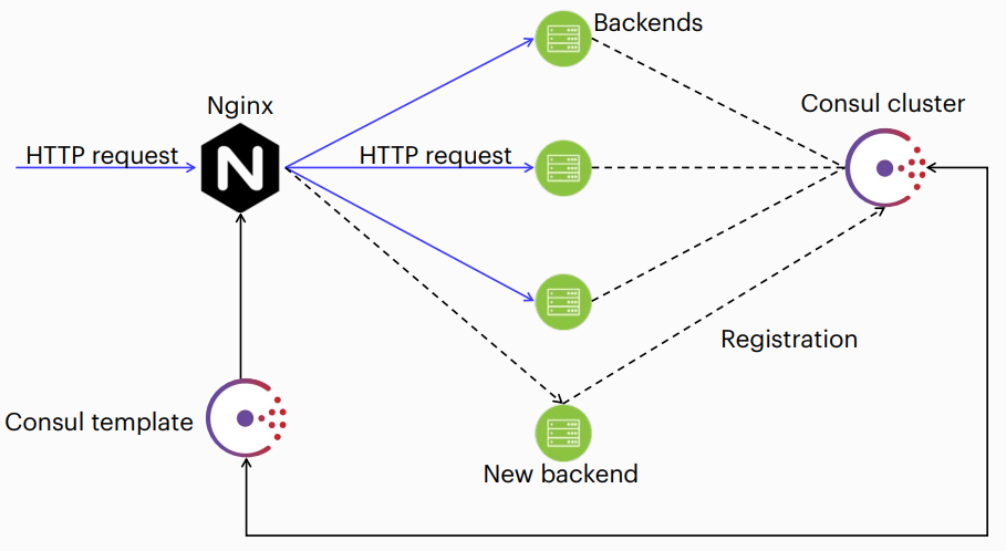 consul3