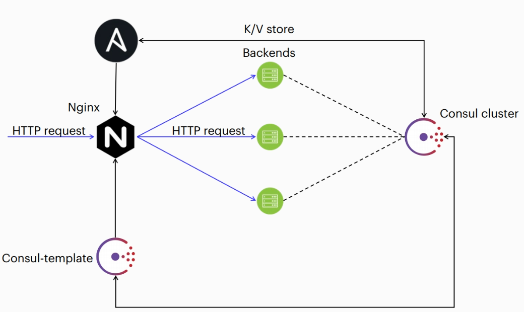 consul4