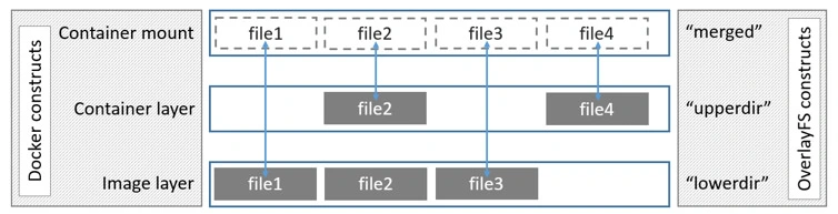 docker2