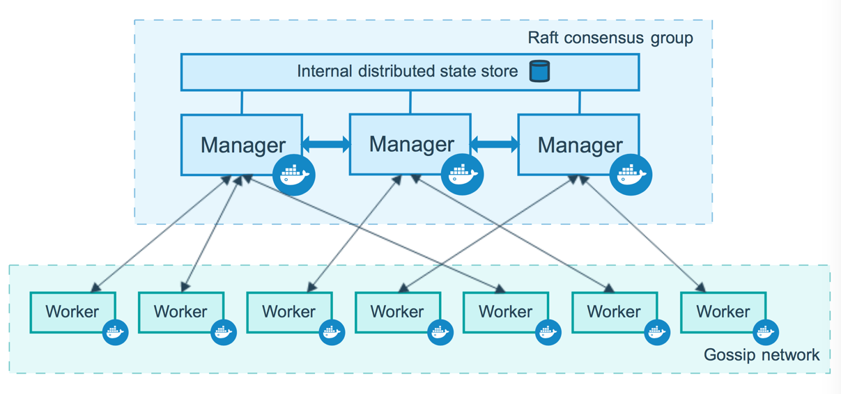 docker3