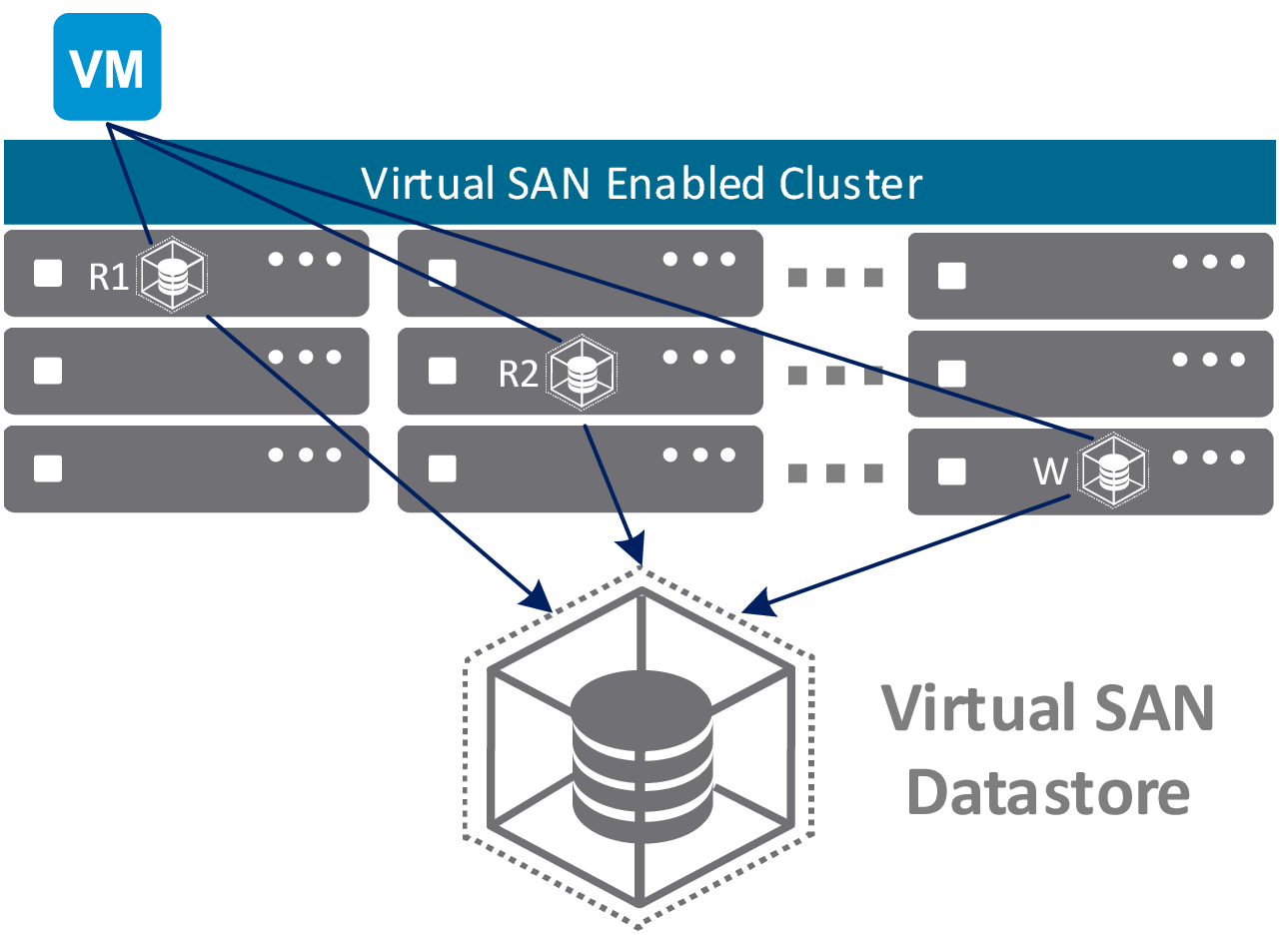 vmware2