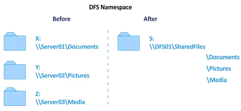 ws326